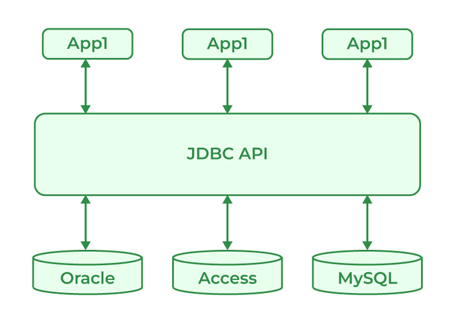 JDBC-Driver-660