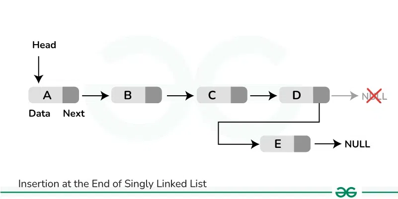 Insertion-at-the-End-of-Singly-Linked-List