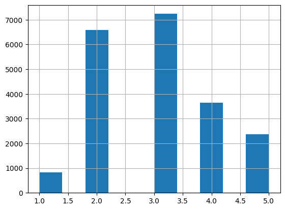 income_category_hist