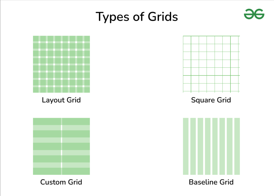 Types of Grids