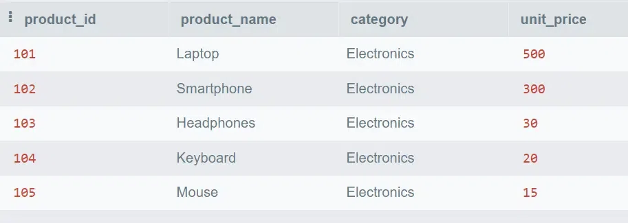 Product_Table