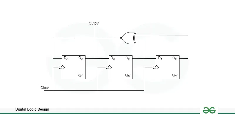 Three D Flip-flops with a XNOR gate