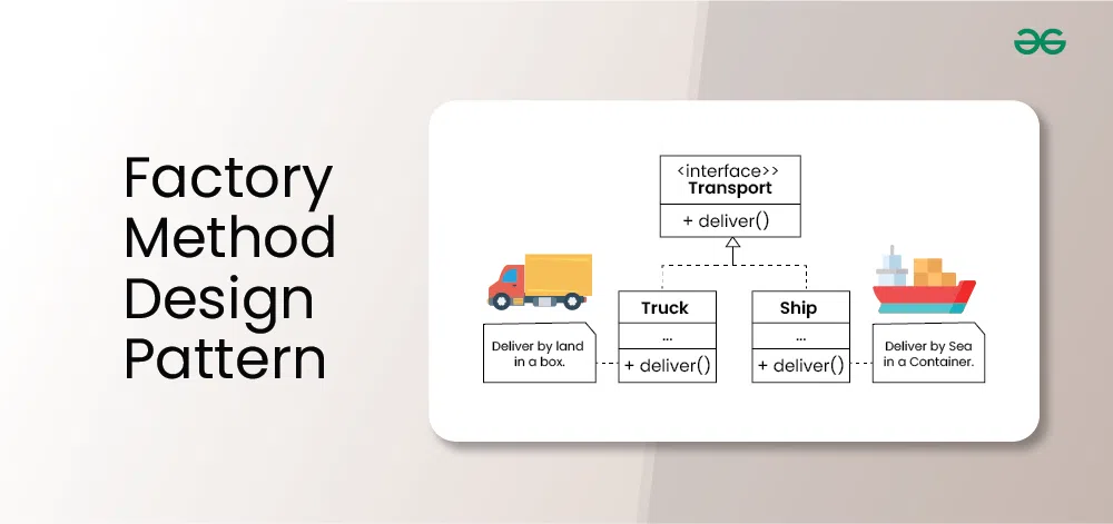 Factory-Method-Design-Pattern-