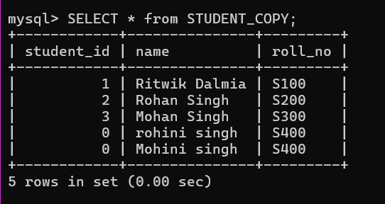 Drawback of simple cloning