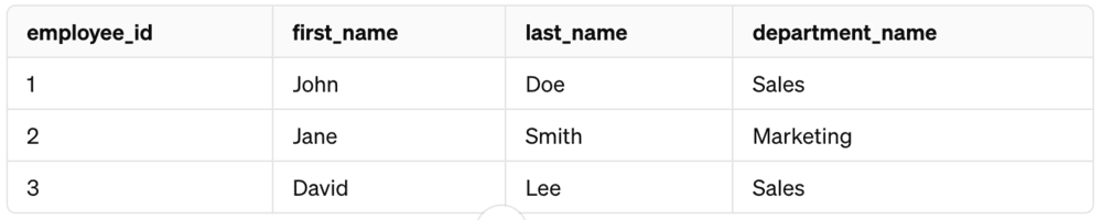 output of the employee_department_info view