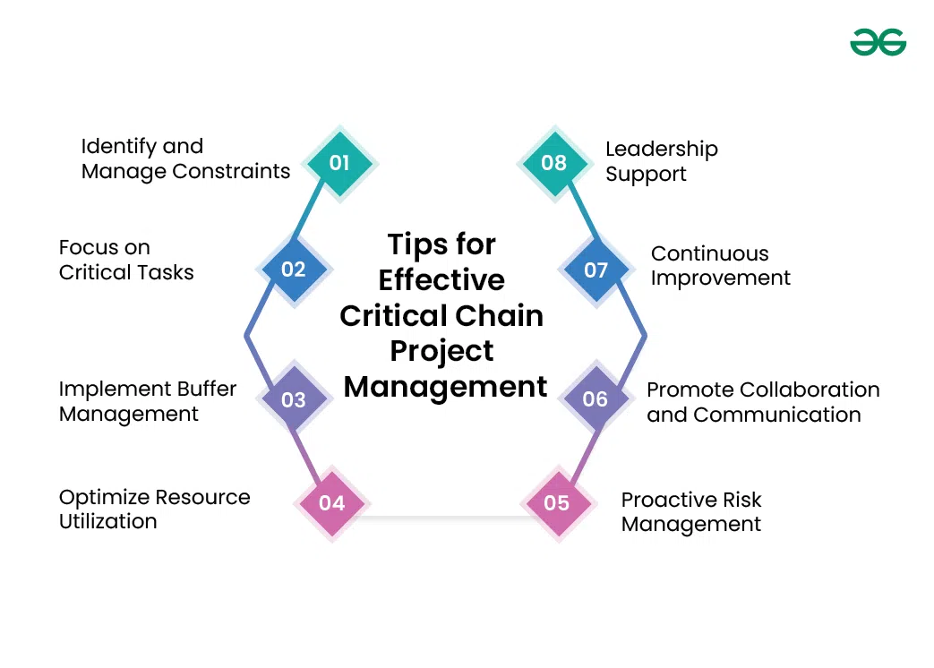 Tips-for-Effective-Critical-Chain-Project-Management-(1)