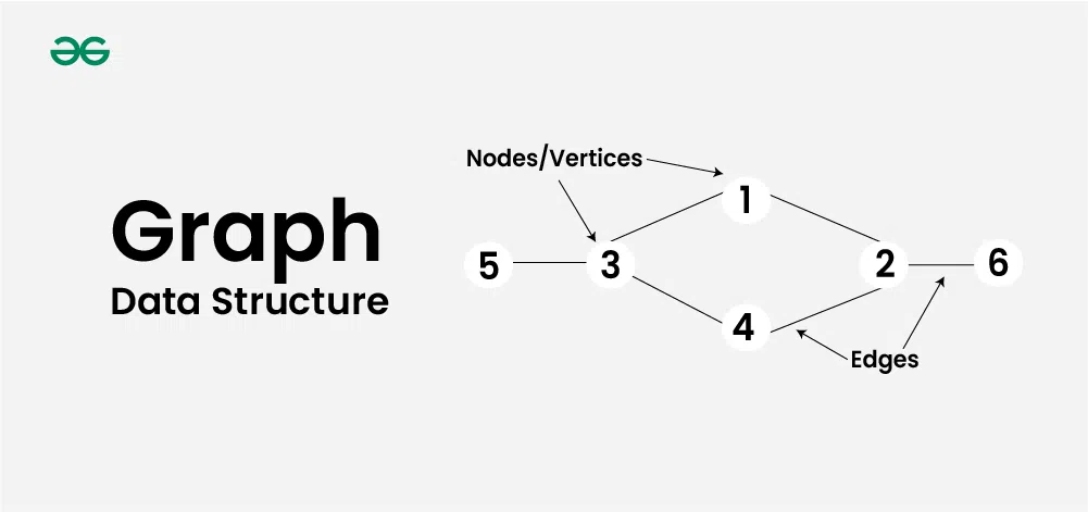 graph-data-structure