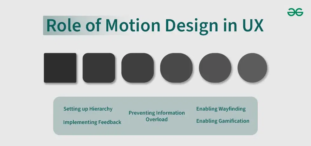 Role of Motion Design in UX