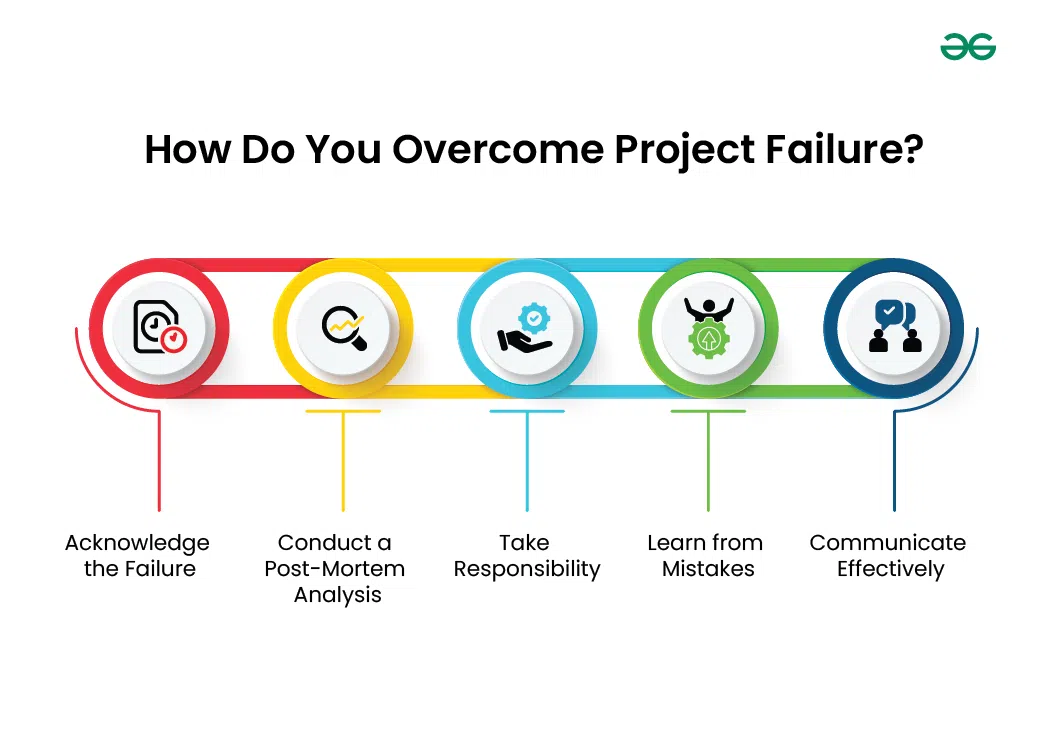 How-Do-You-Overcome-Project-Failure-(1)