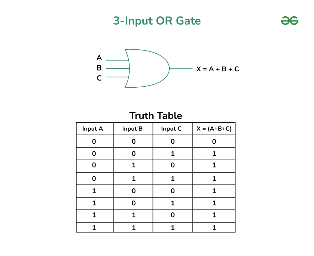 3-input-or-gate-1-(1)