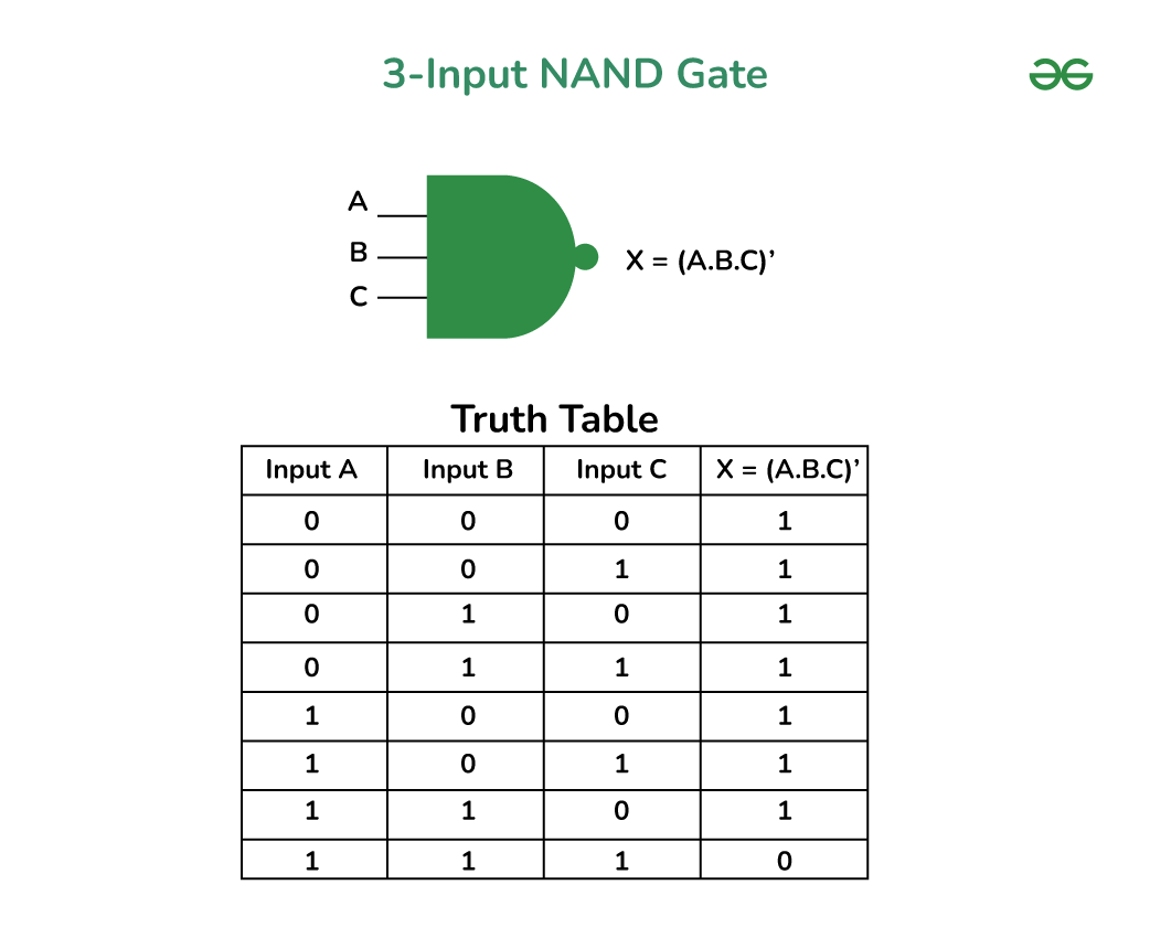 3-Input-NAND-Gate-(1)