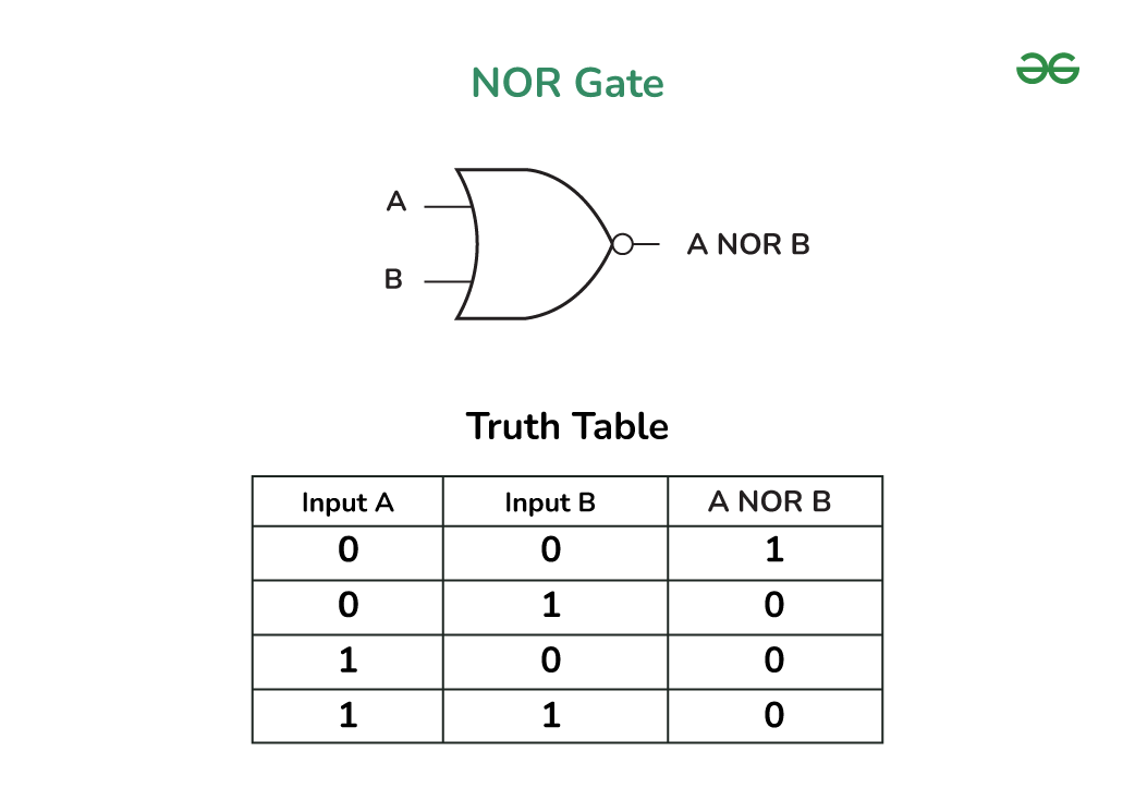 Implementation of XOR Gate from NOR Gate - Logic Gate Realisation