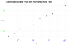 Axes customization in R - GeeksforGeeks