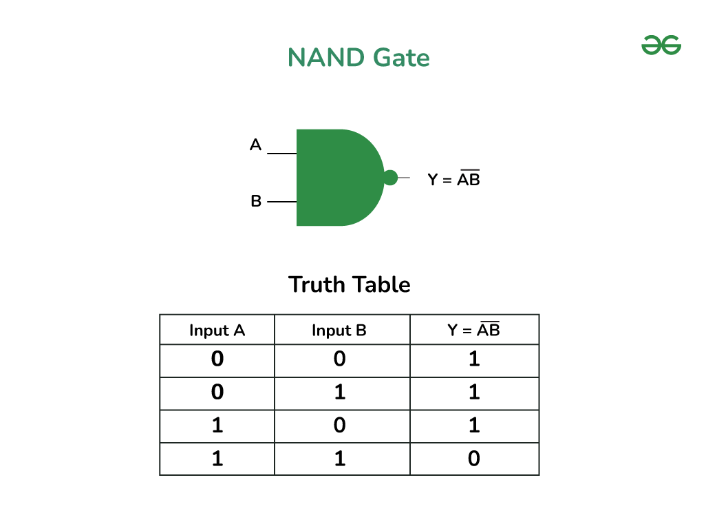 NAND Gate