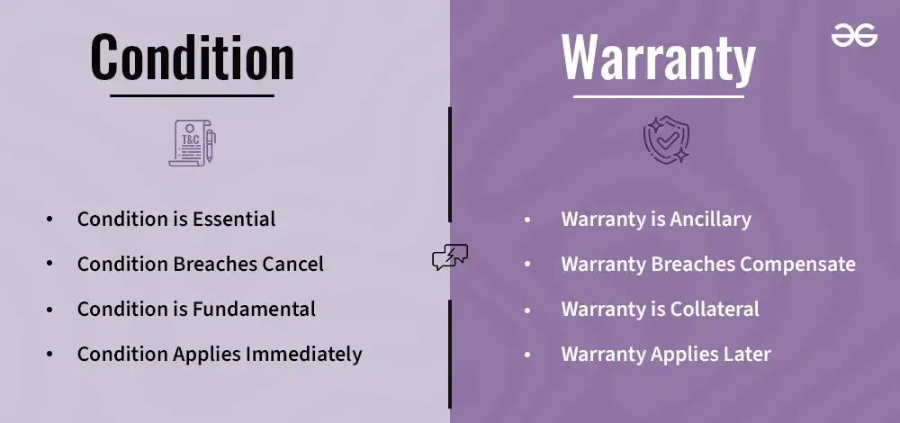 Difference between Condition and Warranty