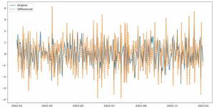 How to Remove Non-Stationarity in Time Series Forecasting - GeeksforGeeks