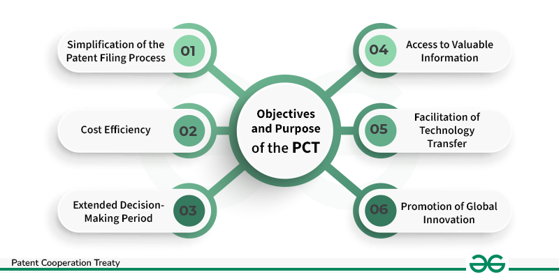 Objectives and Purpose of the PCT