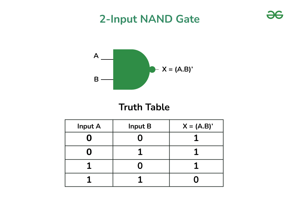 2 Input NAND Gate