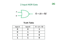 Implementation of Full Adder using NOR Gates - GeeksforGeeks