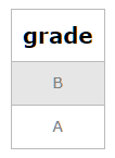 distinct grades of students