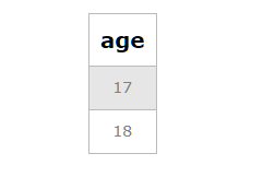 distinct ages of students