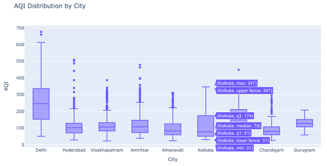 Predicting Air Quality with Neural Networks - GeeksforGeeks