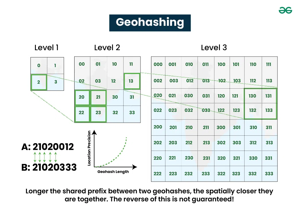 Geohashing