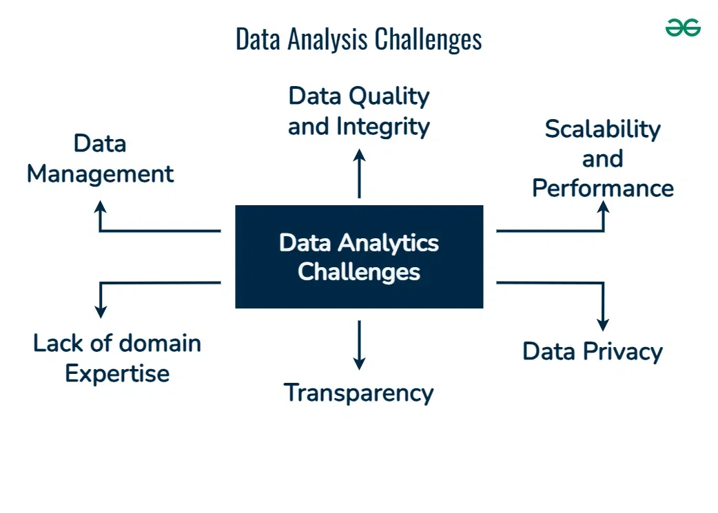 Data-Analysis-Challenges