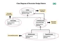 Decorator Design Pattern - GeeksforGeeks