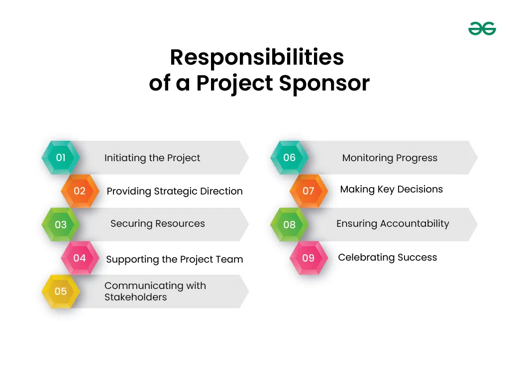 What Is A Project Sponsor Roles Responsibilities GeeksforGeeks