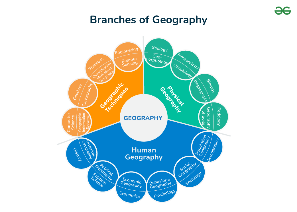 Branches-of-Geography-Class-11-Notes