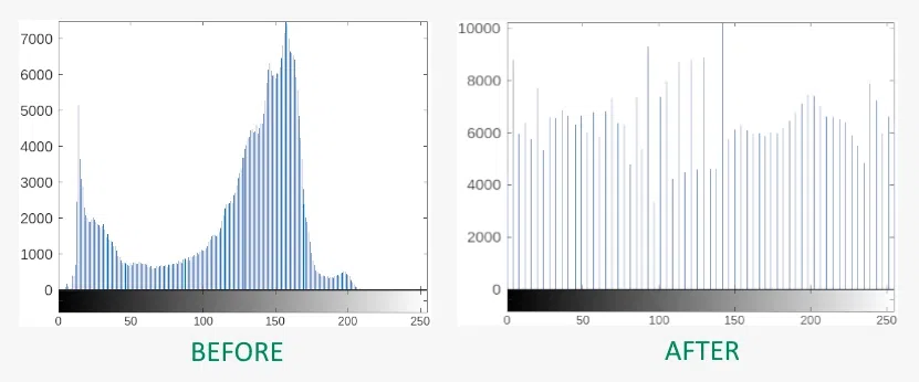 boat-histogram-before-and-after