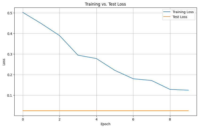 VGG16-Loss