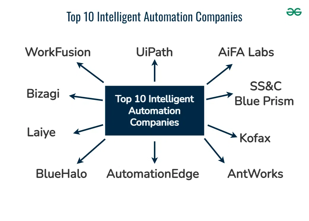 Top-10-Intelligent-Automation-Companies