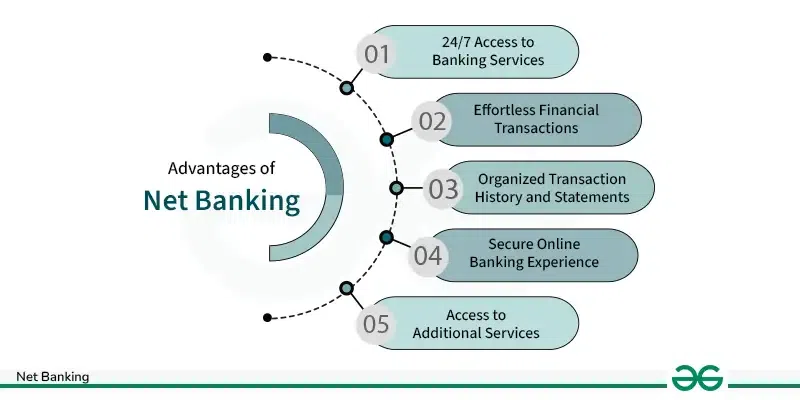 Advantages-of-Net-Banking-copy