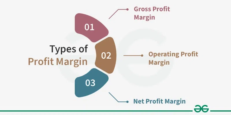 types-of-profit-margin-copy