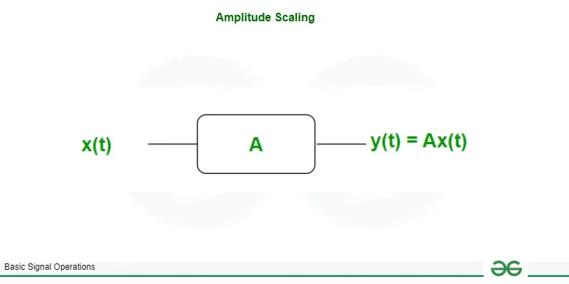 Block diagram of Amplitude scaling 