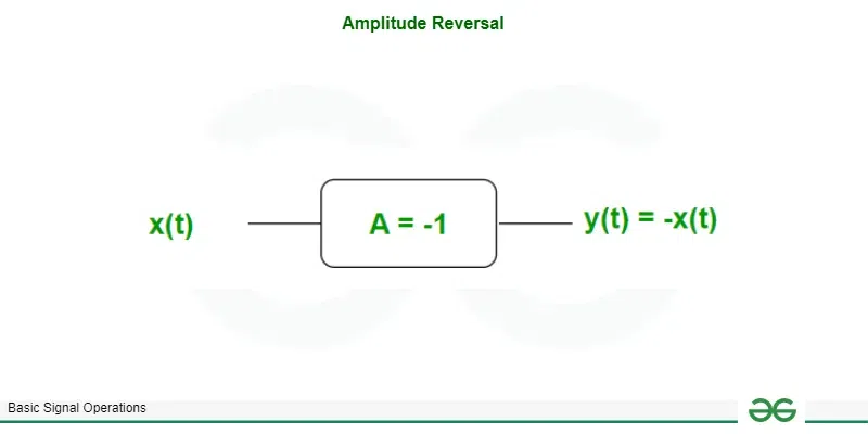 Block diagram of amplitude reversal 