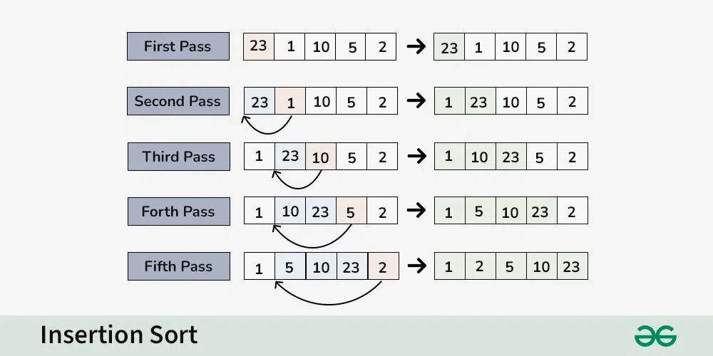 Insertion-Sort