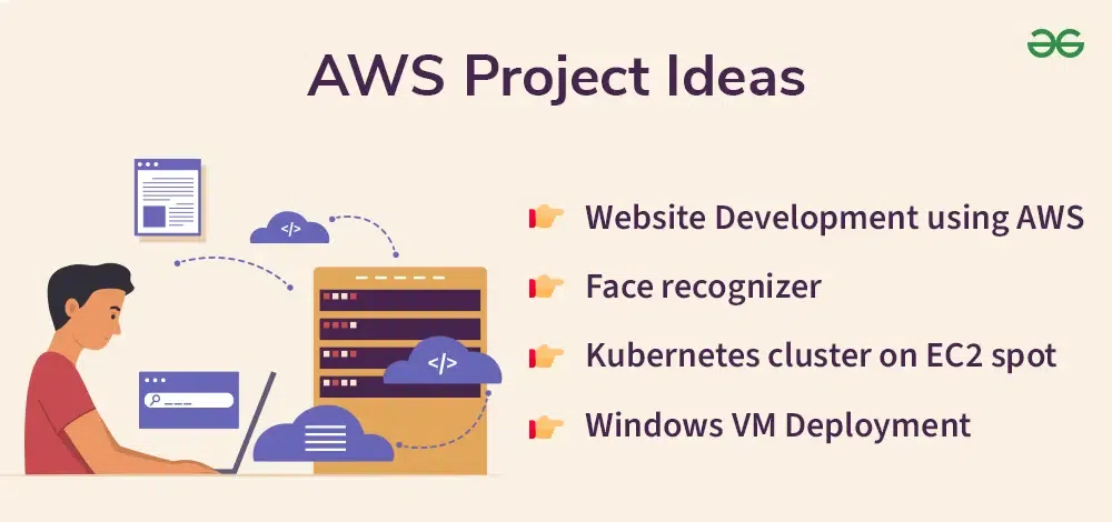 AWS Project Ideas