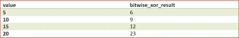 BitwiseXOR