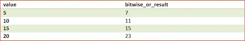 BitwiseOR