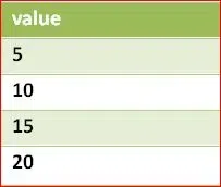 NumbersTable