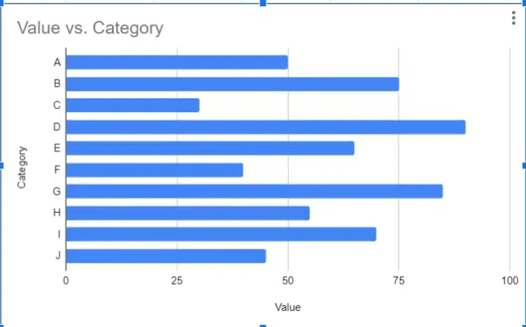 Bar-Chart