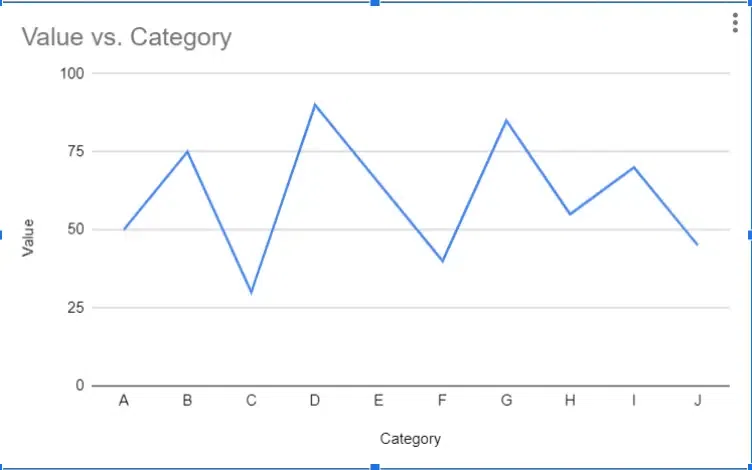 Line-Chart