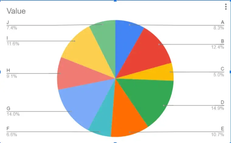 Pie-Chart