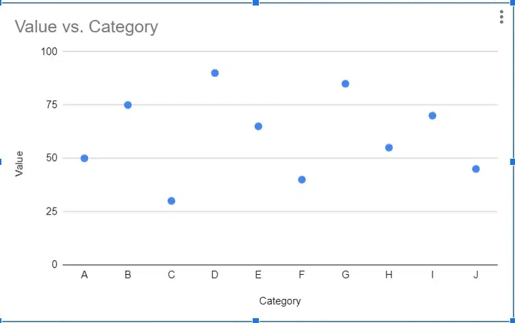 Scatter-Chart