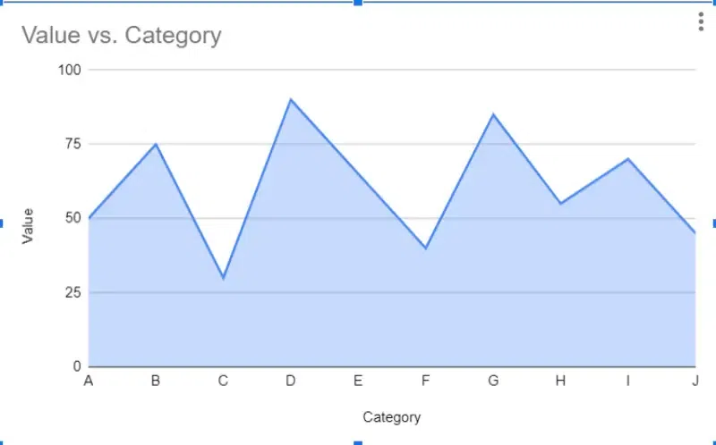 Area-Chart