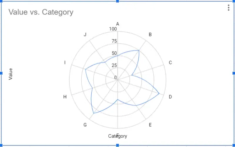 Radar-Chart