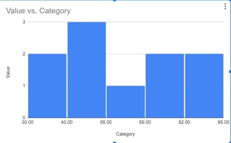 Histogram-Chart